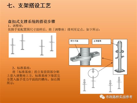 支架施工 盘扣式满堂支架施工方案专家论证汇报ppt 土木在线