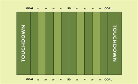 Excel Template Football Field Chart – Otosection