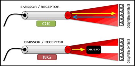 Sensor Óptico Como Funciona Citisystems