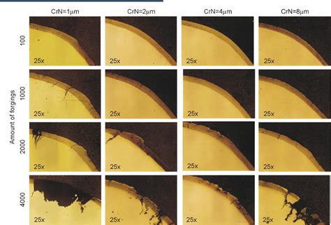 Figure 1 From The Influence Of Thickness Of CrN Coating On The