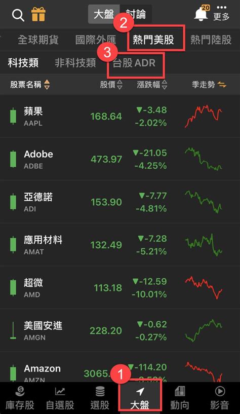 【籌碼k線app】台股adr 頁簽 如何點選