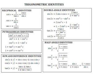 Trig Identities : Table of Trigonometric Identities