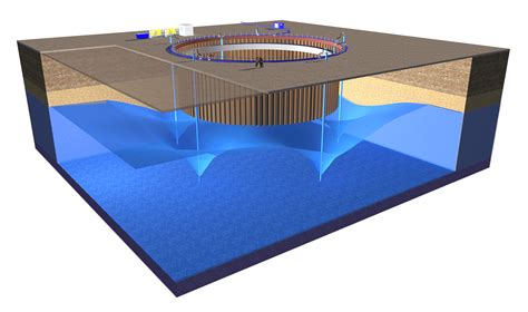 Deepwell Dewatering Systems Lower Groundwater Levels Wj Uk