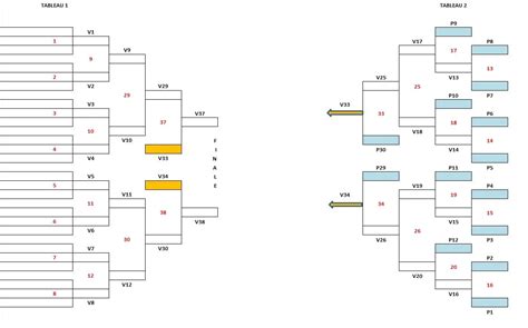 Tableau Double Limination Quipes