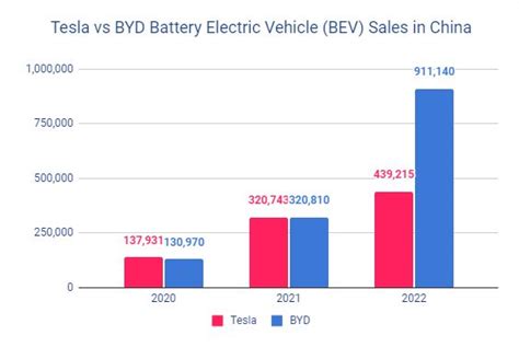 The Price Cut What Is The Message Behind The Tesla Strategy Global