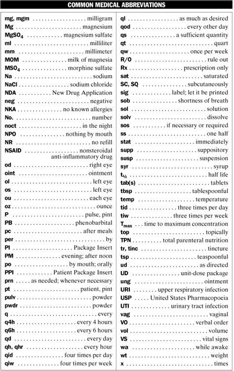 Common Medical Abbreviations MPR Medical Transcription Medical