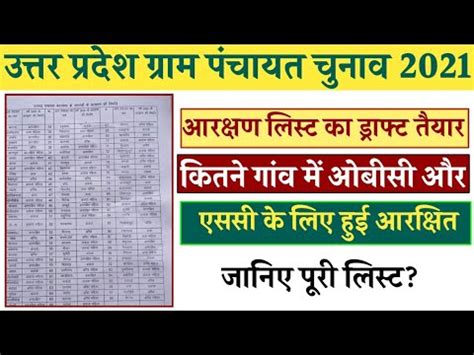 Up Gram Panchayat Election Reservation List 2021 Up Gram Panchayat