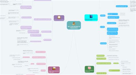 Niif Instrumentos Financieros Mindmeister Mapa Mental The Best Porn