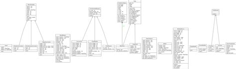 Python Class Diagram Generator Online Class Diagram Program