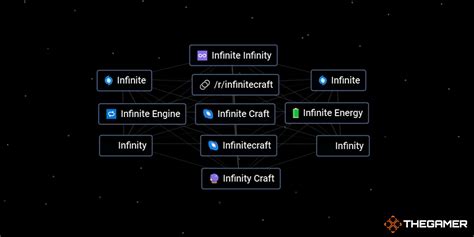 Infinite