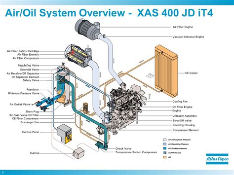 Download Atlas Copco Xas 185 Jd7 Wiring Diagram Pics Shuriken Mod