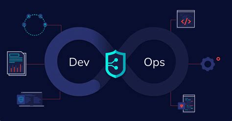 Devsecops Best Practices Small Changes For A Big Difference