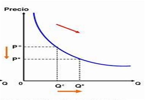 Economía Para Los Negocios 7º IDIE LA ELASTICIDAD DE LA DEMANDA