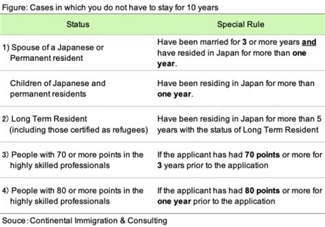 【2022】how To Get Your Permanent Residence In Japan コンチネンタル国際行政書士事務所