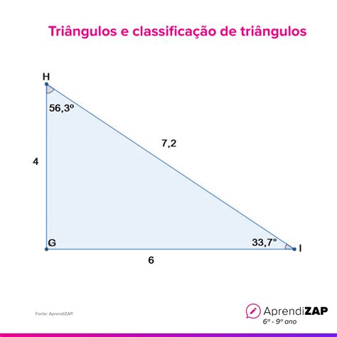 Triângulos E Classificação De Triângulos Aprendizap