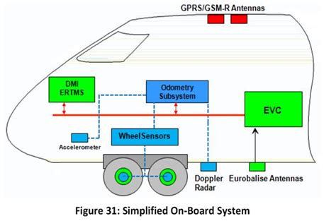 European Railway Traffic Management System ERTMS Presentation