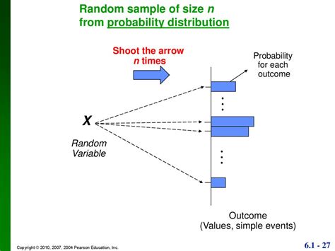 Normal Probability Distributions Online Presentation