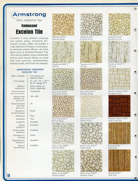 Asbestos Vinyl Floor Tiles Identification – Flooring Tips