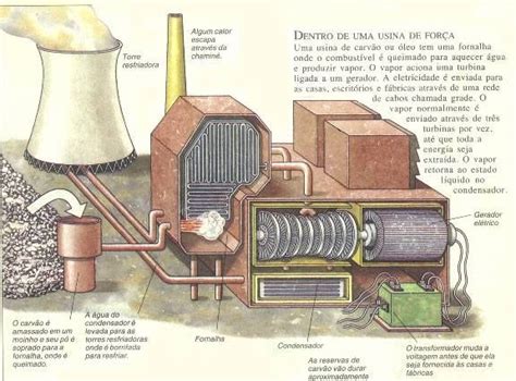 Energia Termoel Trica Como Funciona