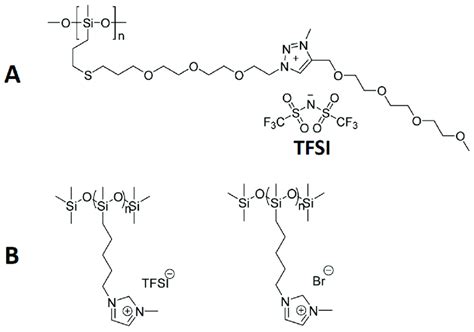 Scheme 1 Two Examples Of Potentially Important Polymeric Ionic Liquids