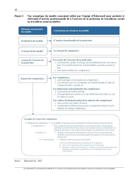 Exemple De Cv Travailleur Social Laboite Cv Fr