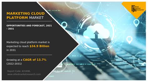 Marketing Cloud Platform Market Size Share Forecast 2031