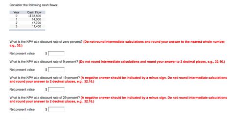 Solved Consider The Following Cash Flows Year Cash Flow Chegg