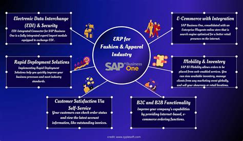 ERP For Fashion And Apparel Industry Zyple Software