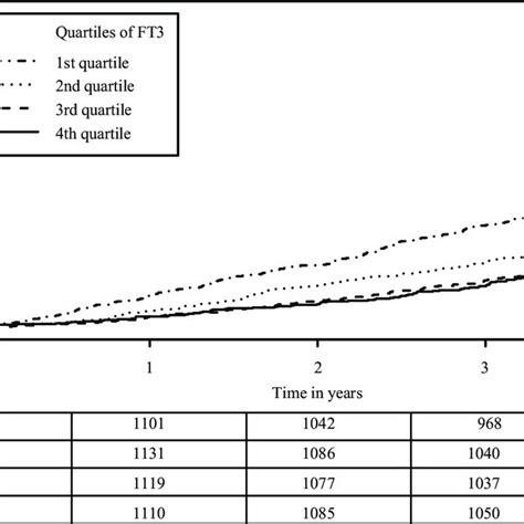 Cumulative Incidence Function For The Composite Renal Endpoint By