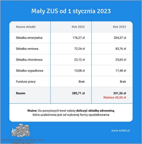 Ma Y Zus Plus Ile To Kosztuje Maj Oszczednoscie Pl