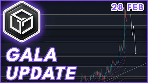 GALA BULLRUN UPDATE GALA PRICE PREDICTION NEWS 2024 YouTube