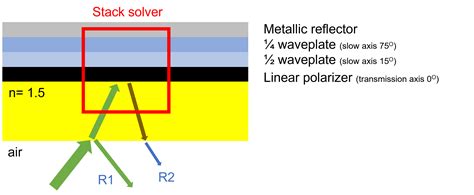 Antireflective Circular Polarizers In Oled Display Ansys Optics