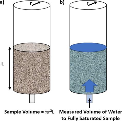 32 Effective Porosity Hydrogeologic Properties Of Earth Materials