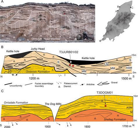 Detailed Stratigraphy And Lithofacies Assemblages Identifying The Osl