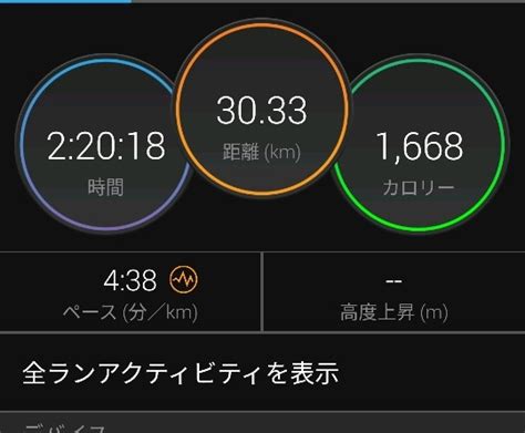 画像ランニング初心者ワイキロ4分40で3km走る まとめも