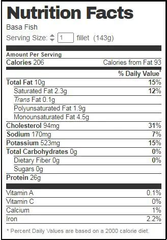 Basa Fish Nutrition Fact - Cully's Kitchen