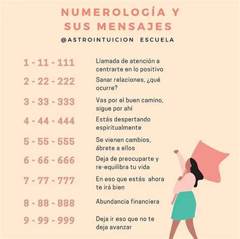 Qué significa el número 33 en la fecha de nacimiento Haras Dadinco