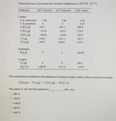 Solved Thermodynamic Quantities For Selected Substances At Chegg