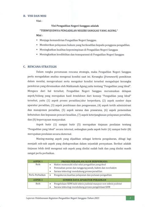 Laporan Pelaksanaan Kegiatan Tahun Hartonobihat Kaca Pdf