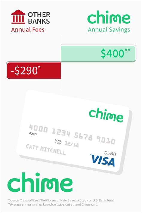 Say Goodbye To Unnecessary Fees With Chime The Bank Account That Helps