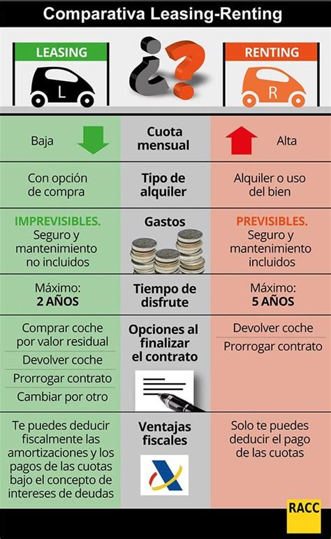 Qué te conviene más el leasing o el renting