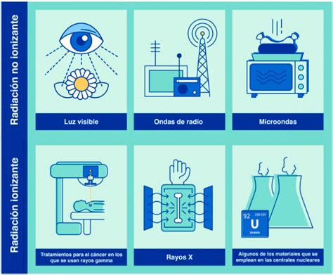 El espectro electromagnético Los efectos de la radiación no ionizante