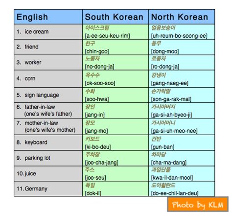 North and South Koreas: Two Koreas’ Dialects | Korean Language Blog