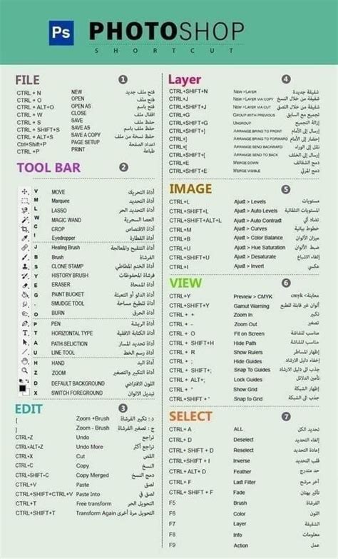 100 Basic Keyboard Shortcut Keys And Their Functions Artofit