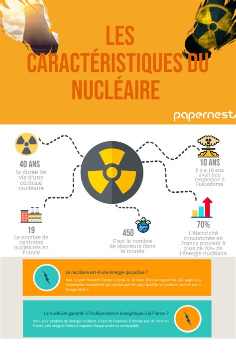 Centrales nucléaires avantages et inconvénients Acapros fr