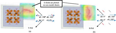 Figure From A New Arraying Technique For Band Switchable And