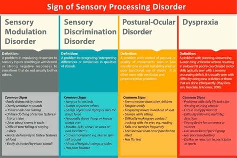 Sensory Integration Disorder Symptoms in Toddlers & Children