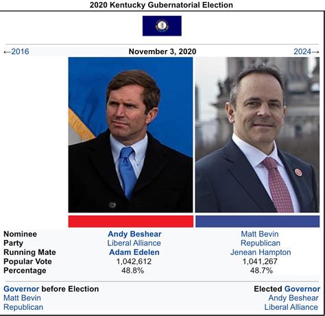 2020 Gubernatorial Elections Timeline 29 4m R Alternatehistory