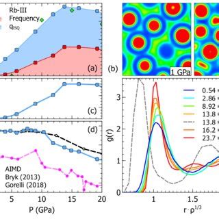 Electronic And Structural Properties Of Liquid Rb As A Function Of