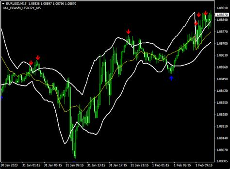 MA Bollinger Bands Forex Indicator MT4